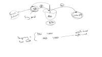 The Allowance Method